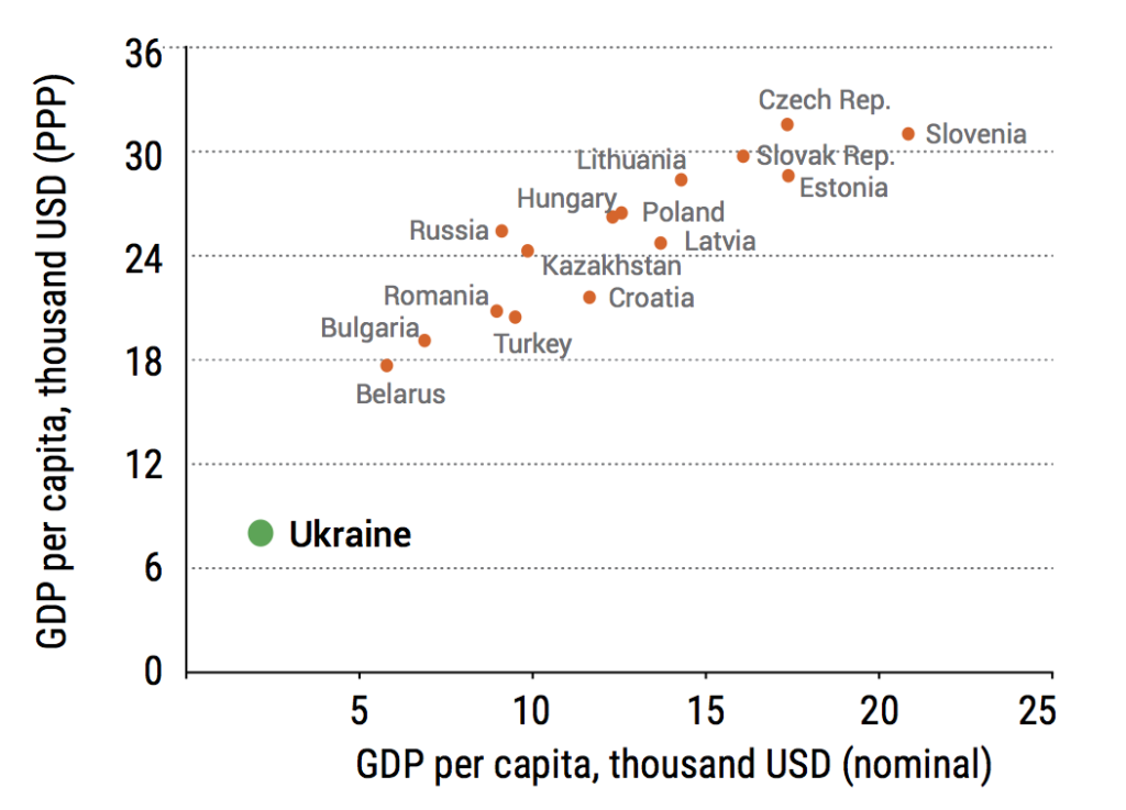 Ukraine’s Economy Razom