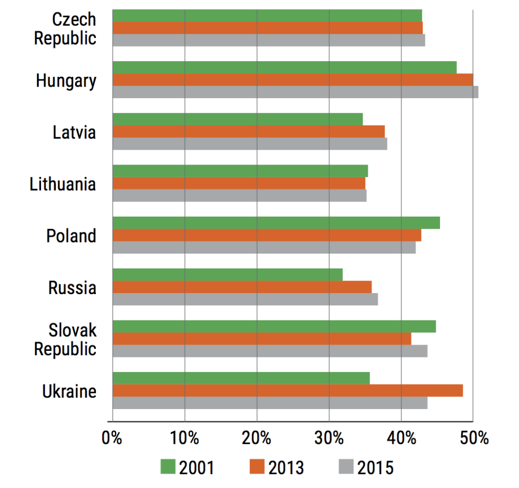 Ukraine’s Economy Razom